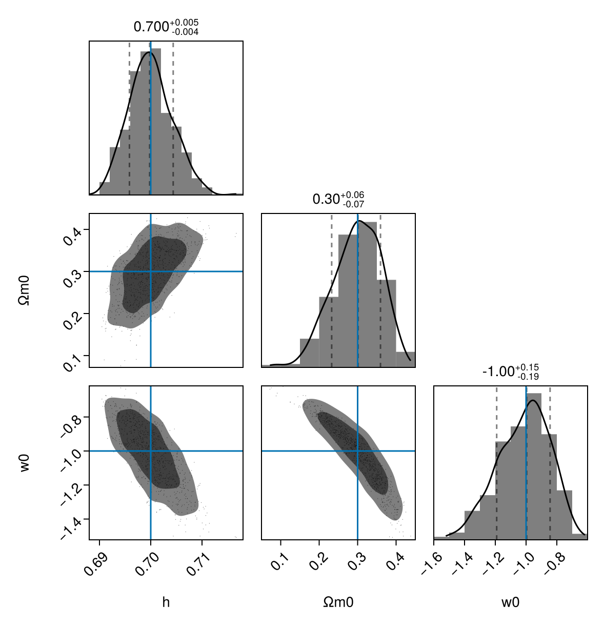 Example block output