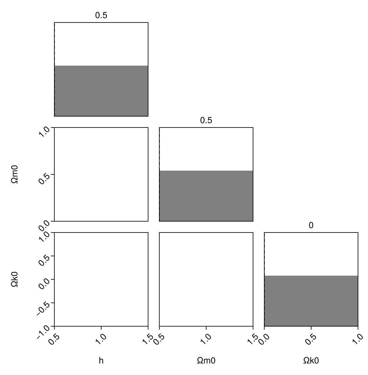 Example block output