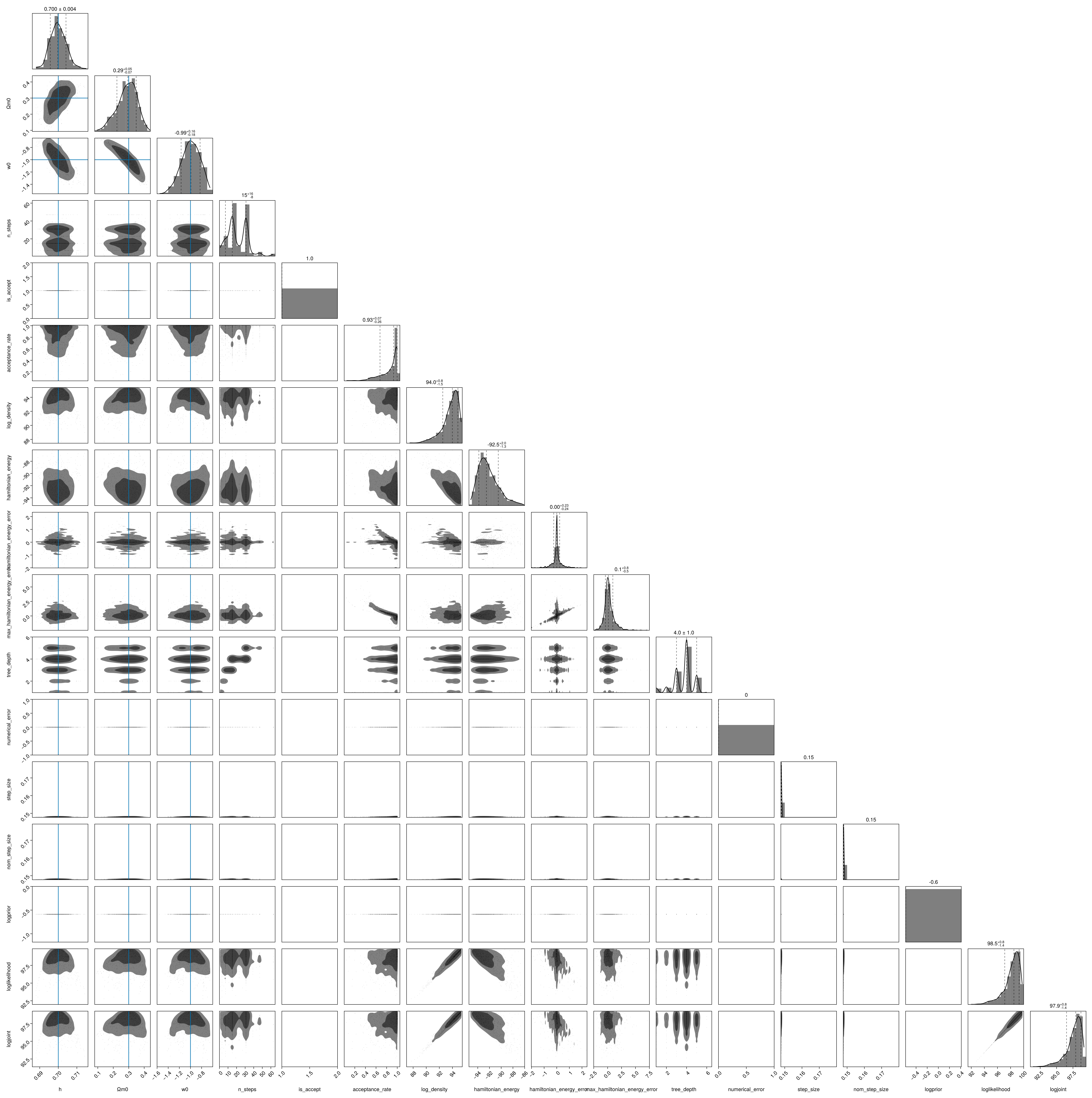 Example block output