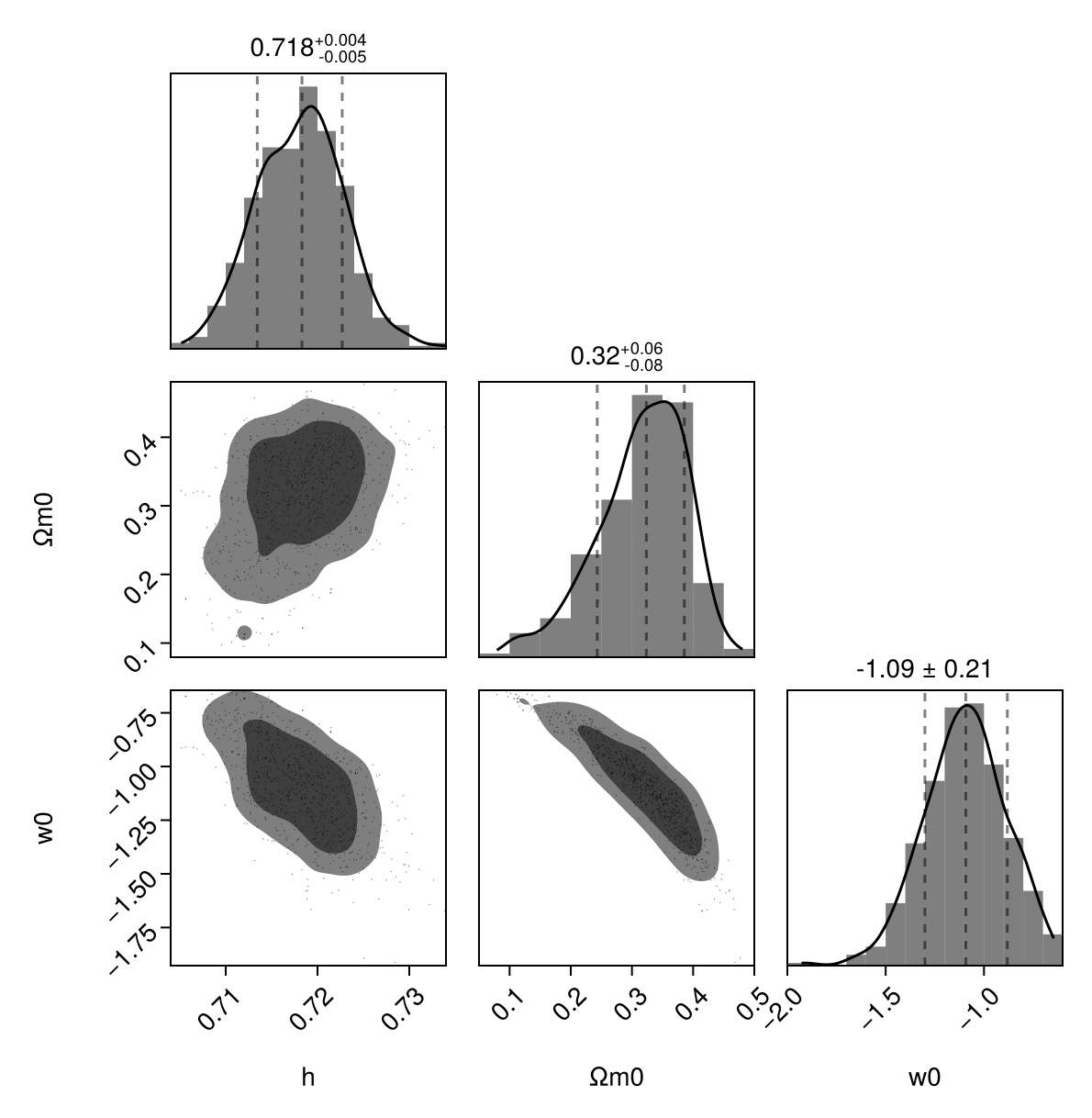 Example block output