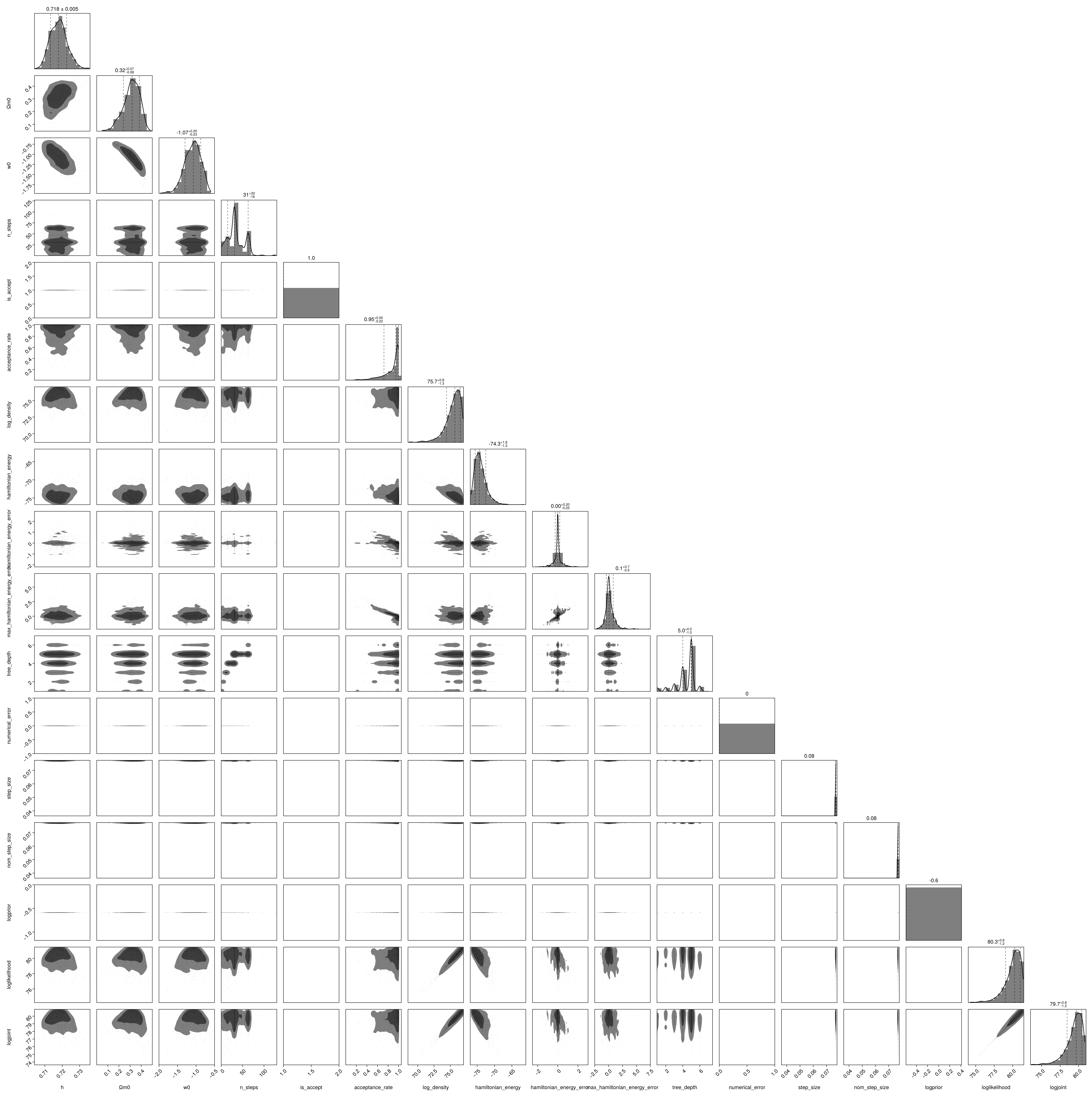 Example block output