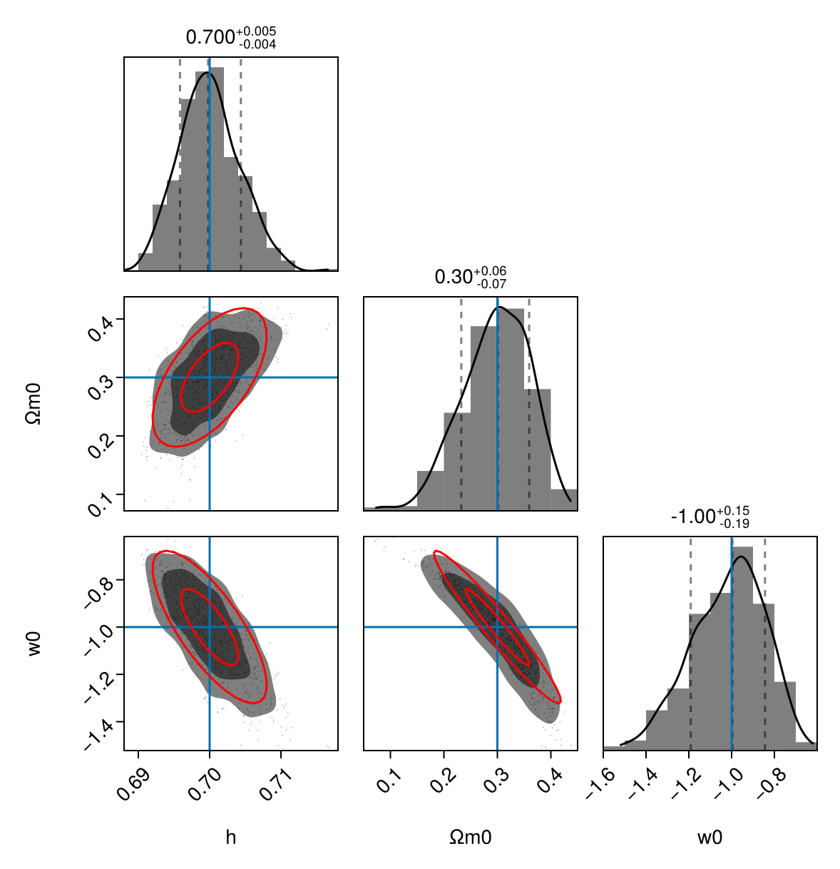 Example block output