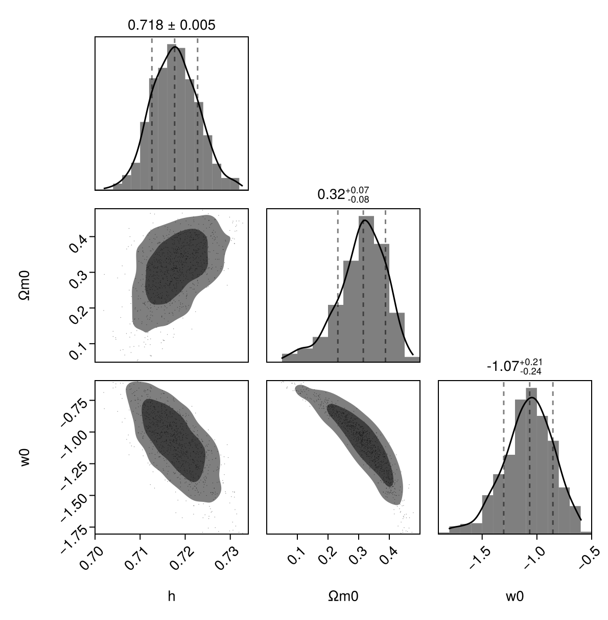 Example block output