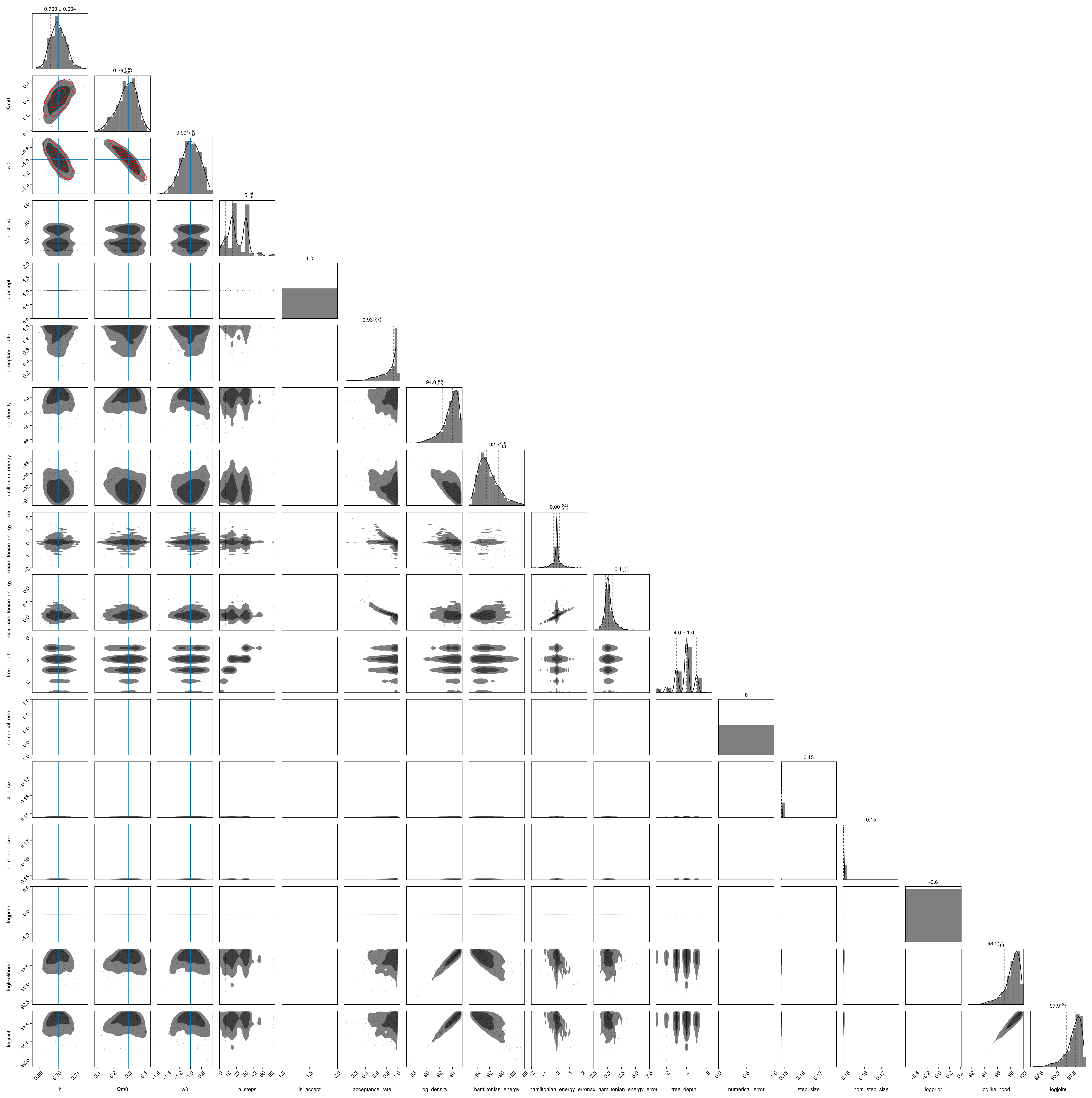 Example block output