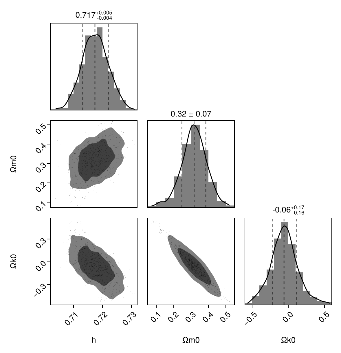 Example block output