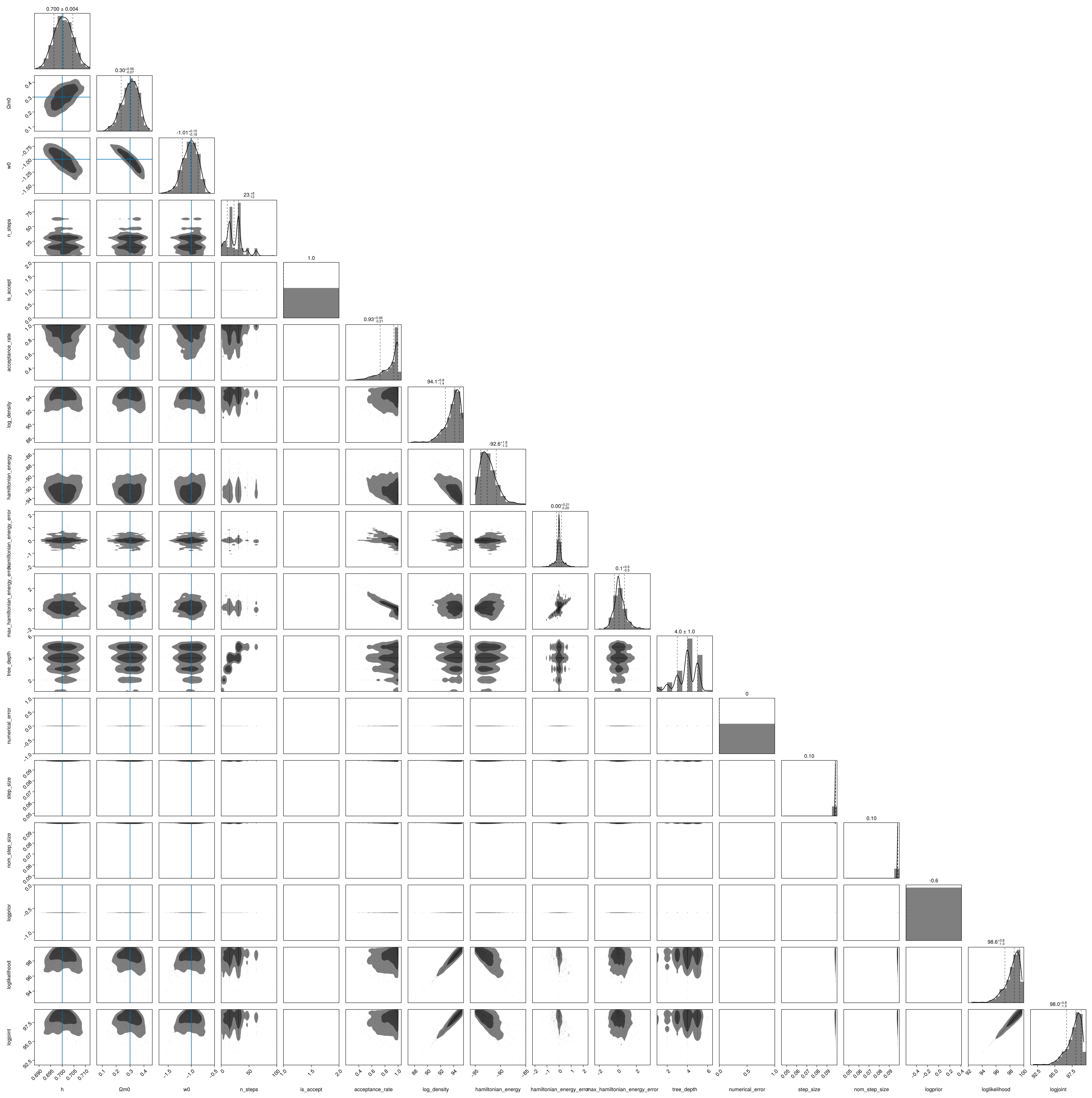 Example block output