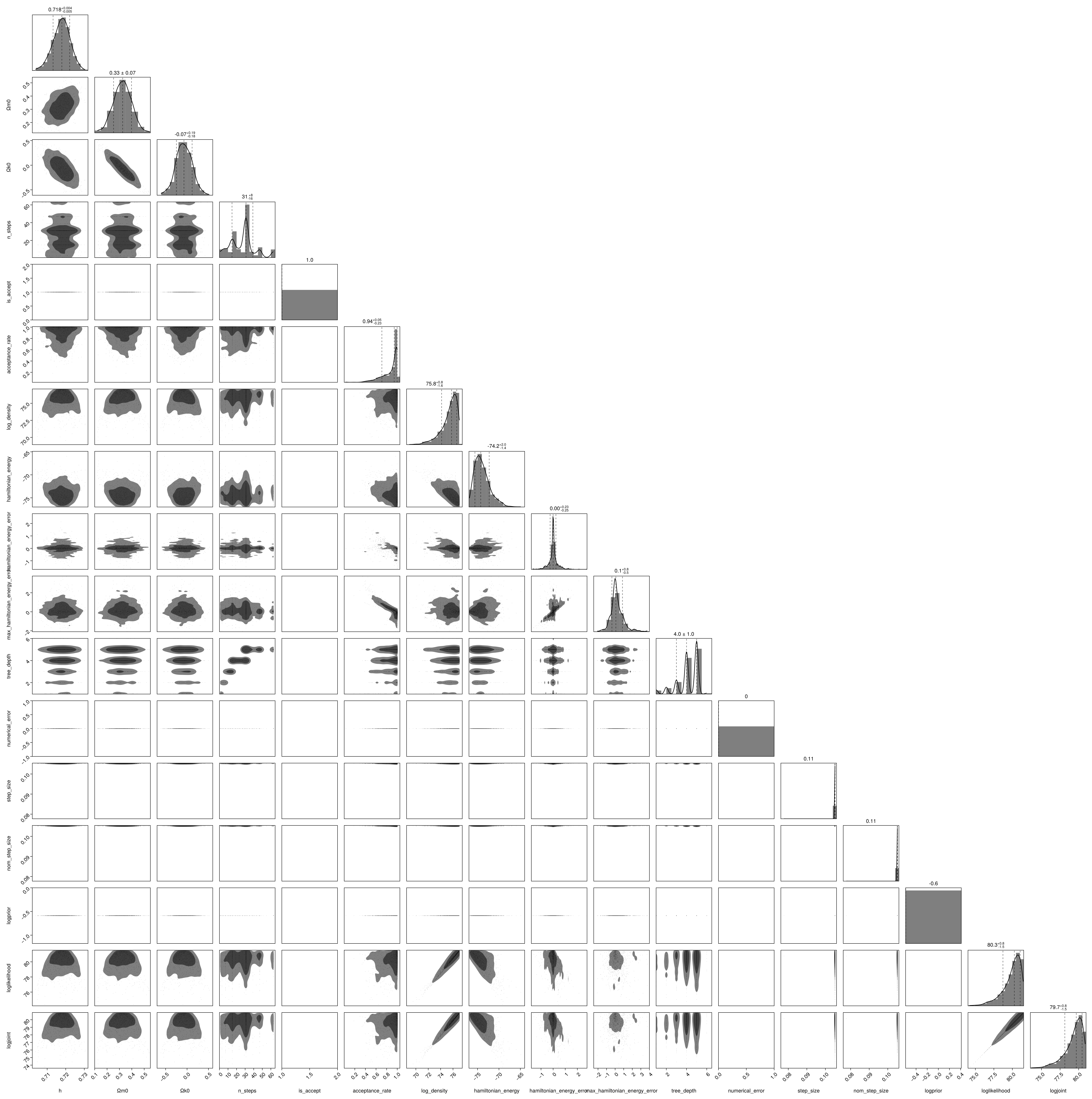 Example block output