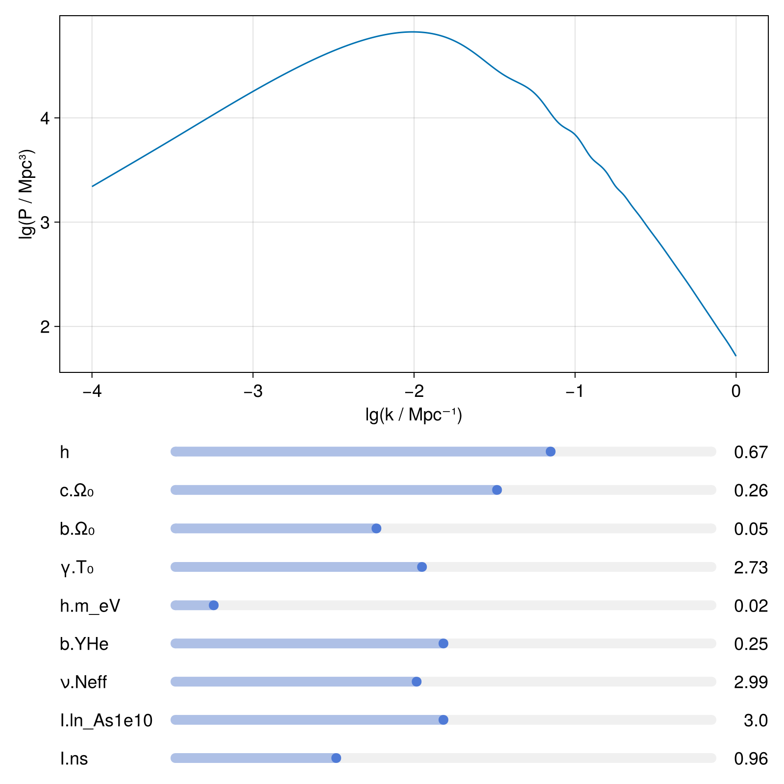 Example block output