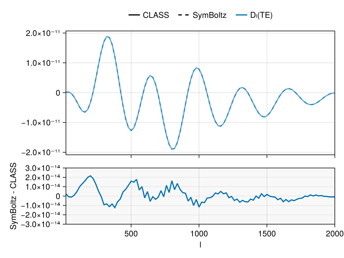 Example block output