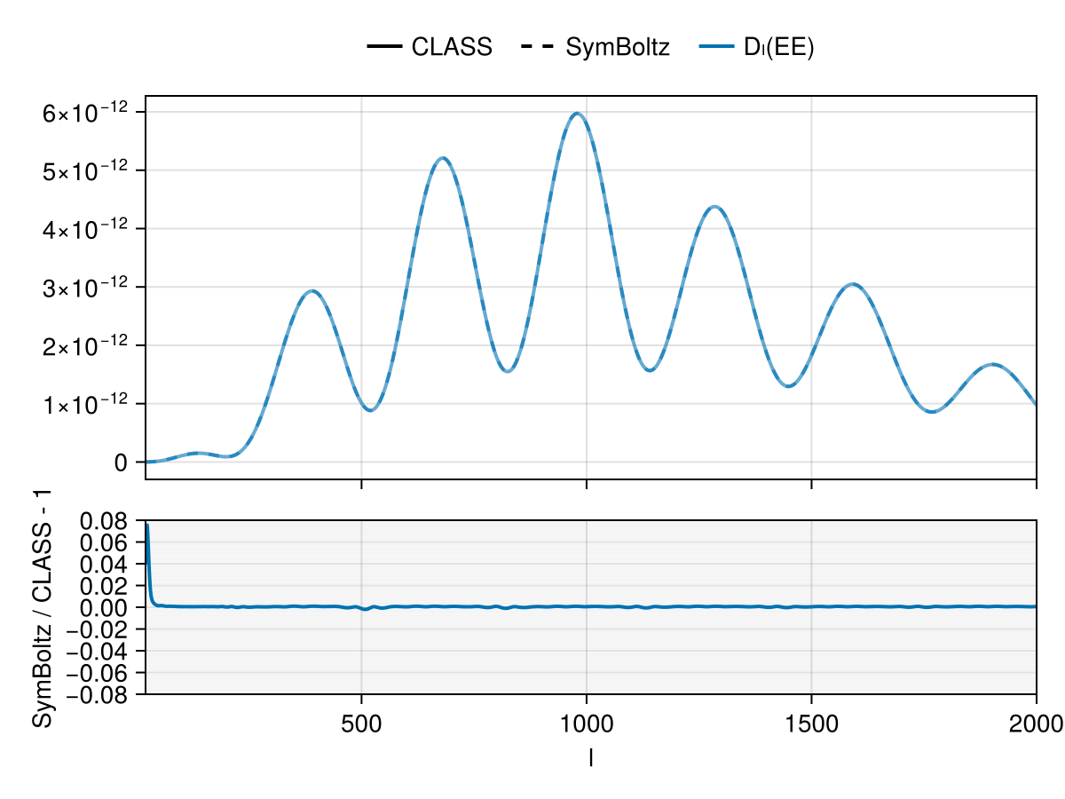 Example block output
