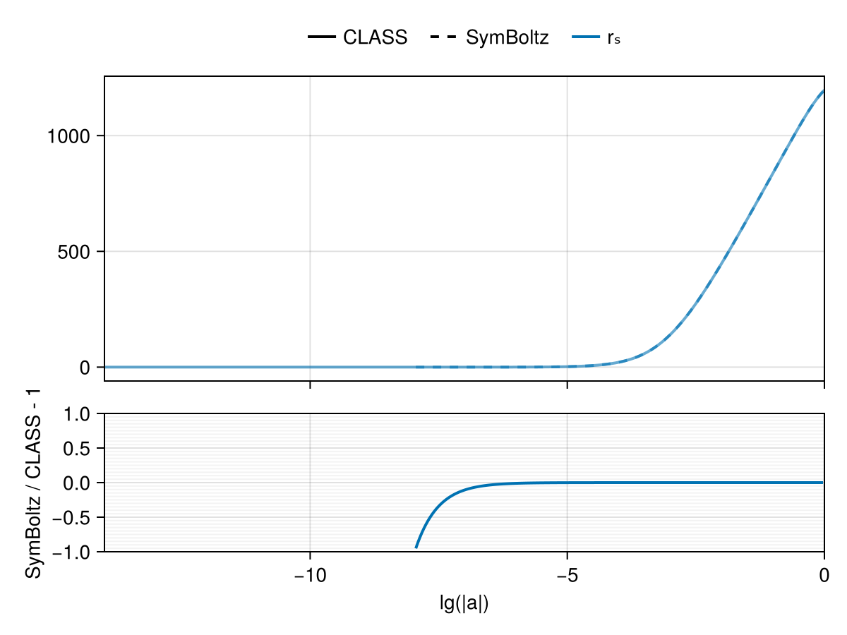 Example block output
