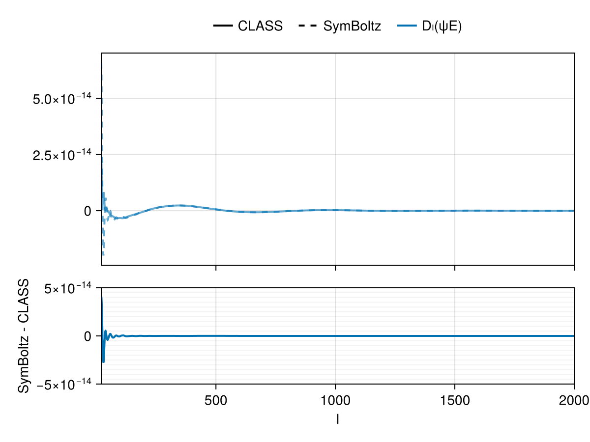 Example block output