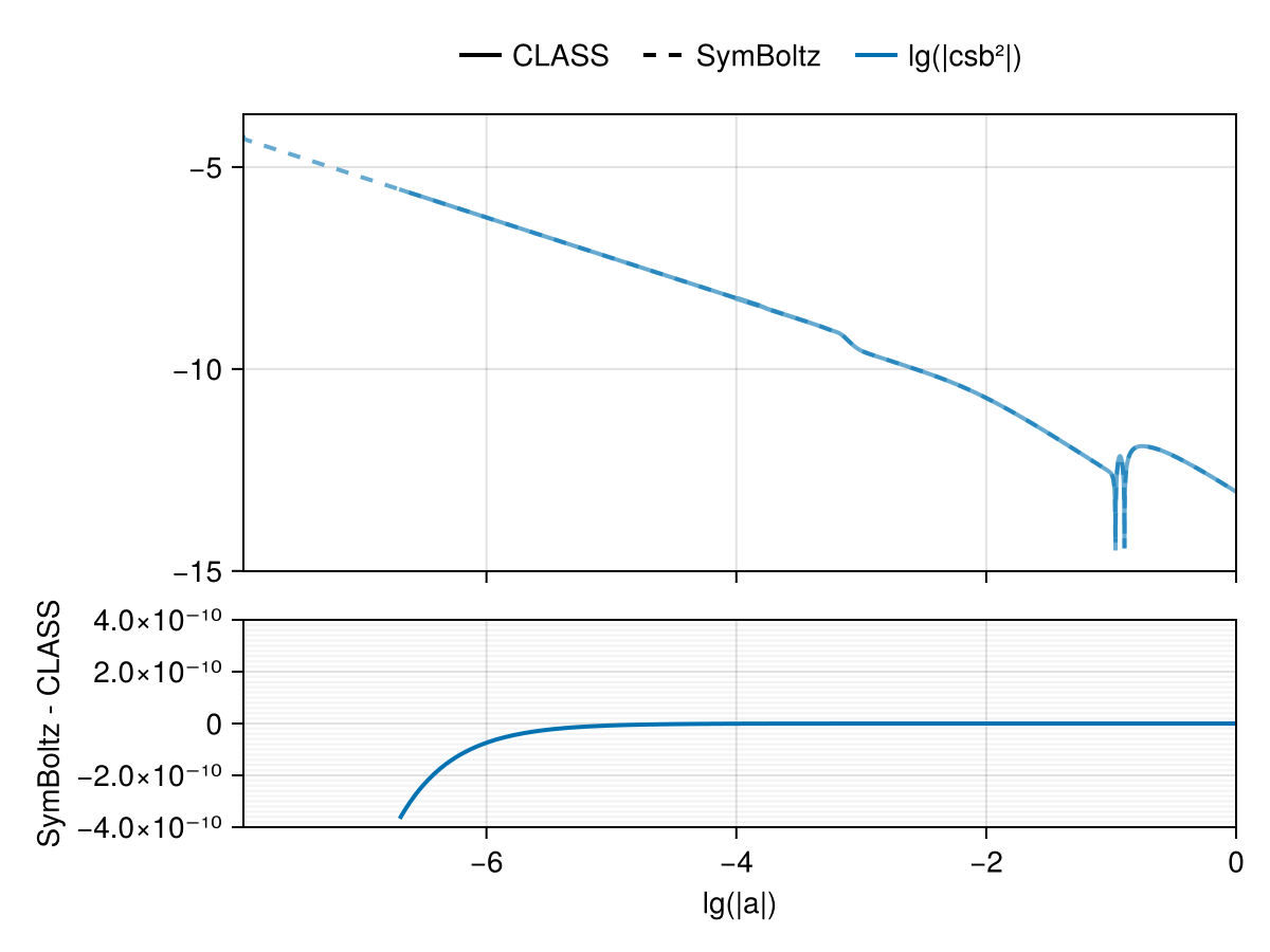 Example block output