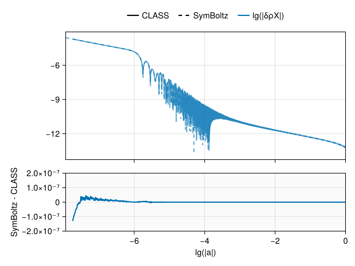 Example block output
