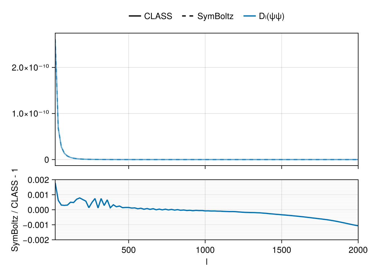 Example block output