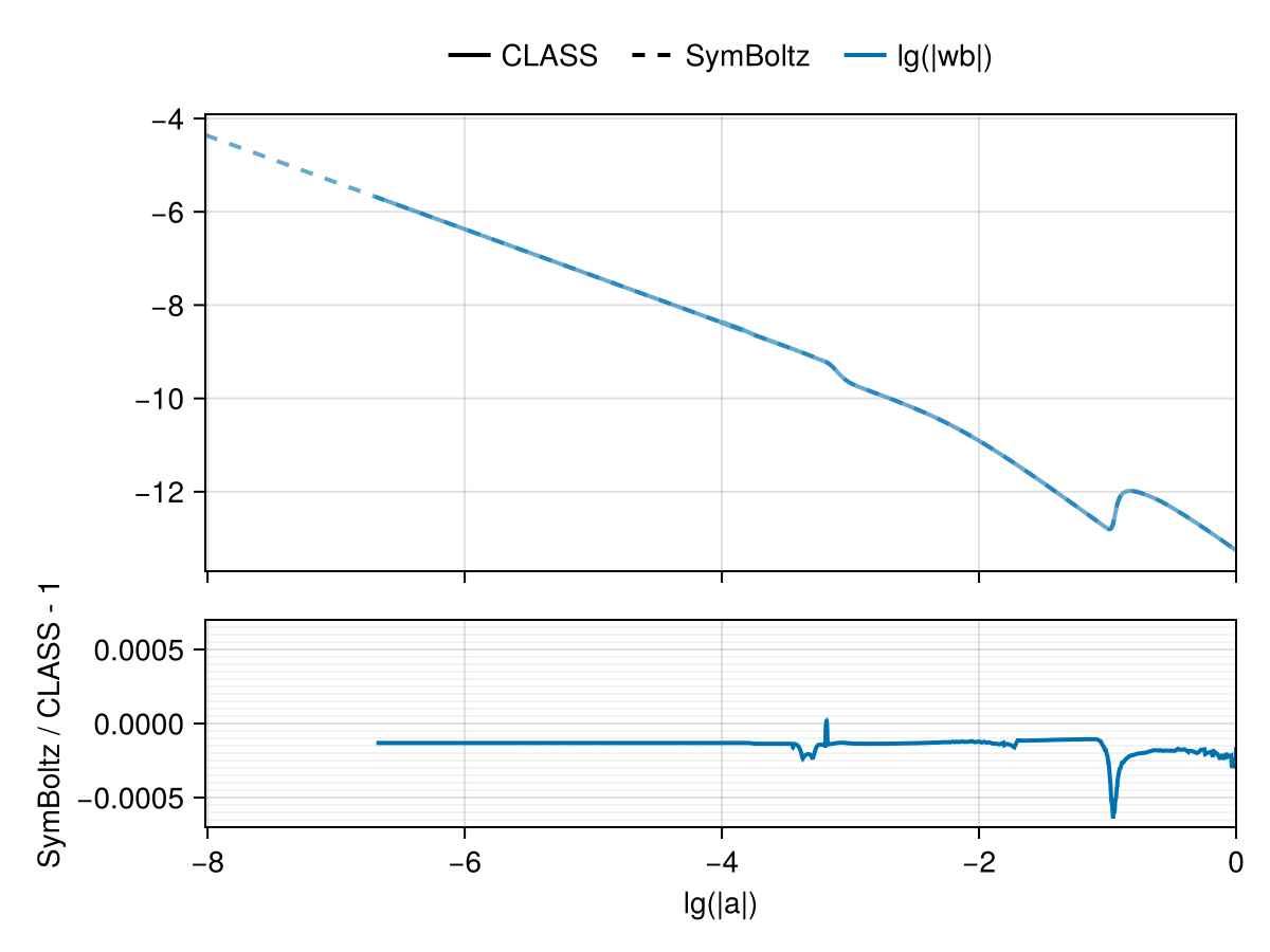Example block output