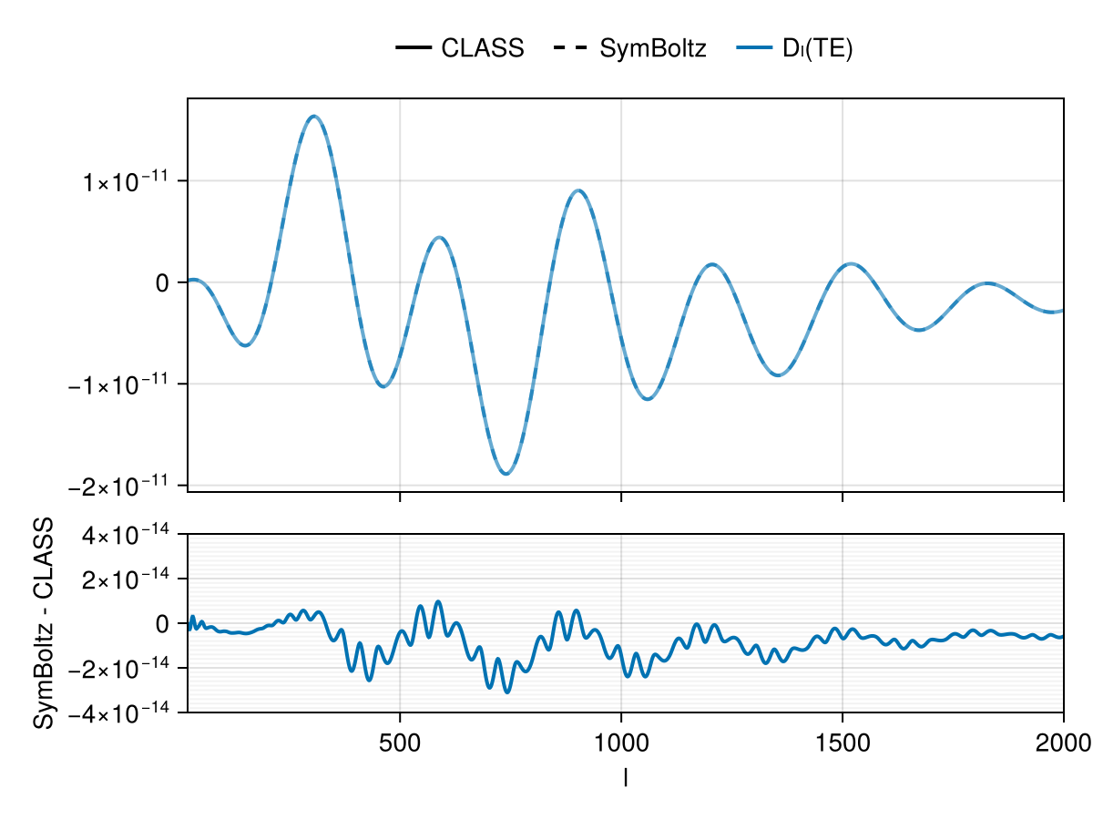 Example block output