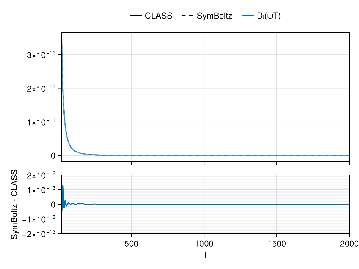 Example block output