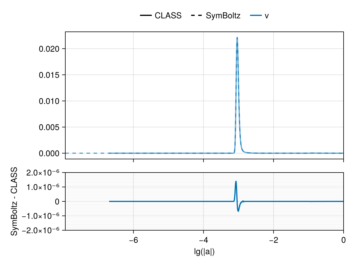 Example block output