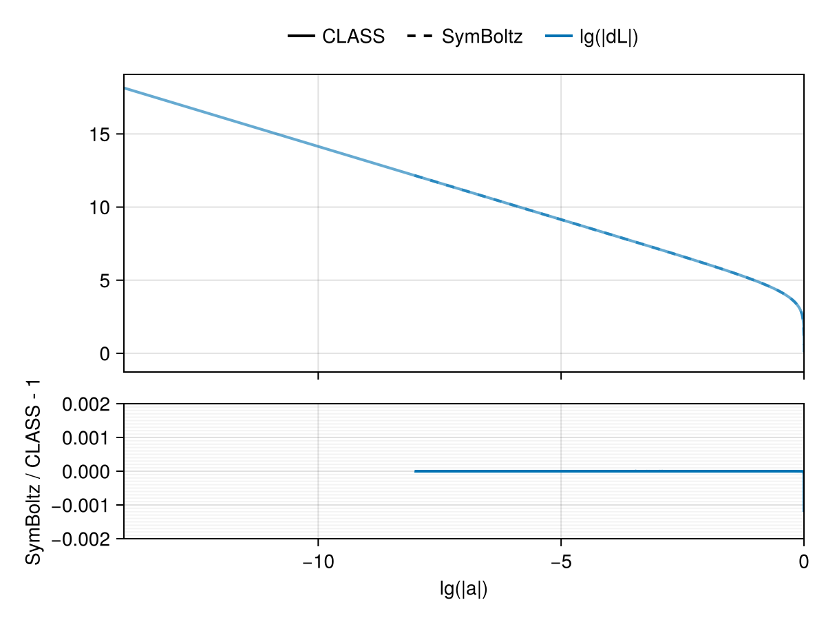 Example block output