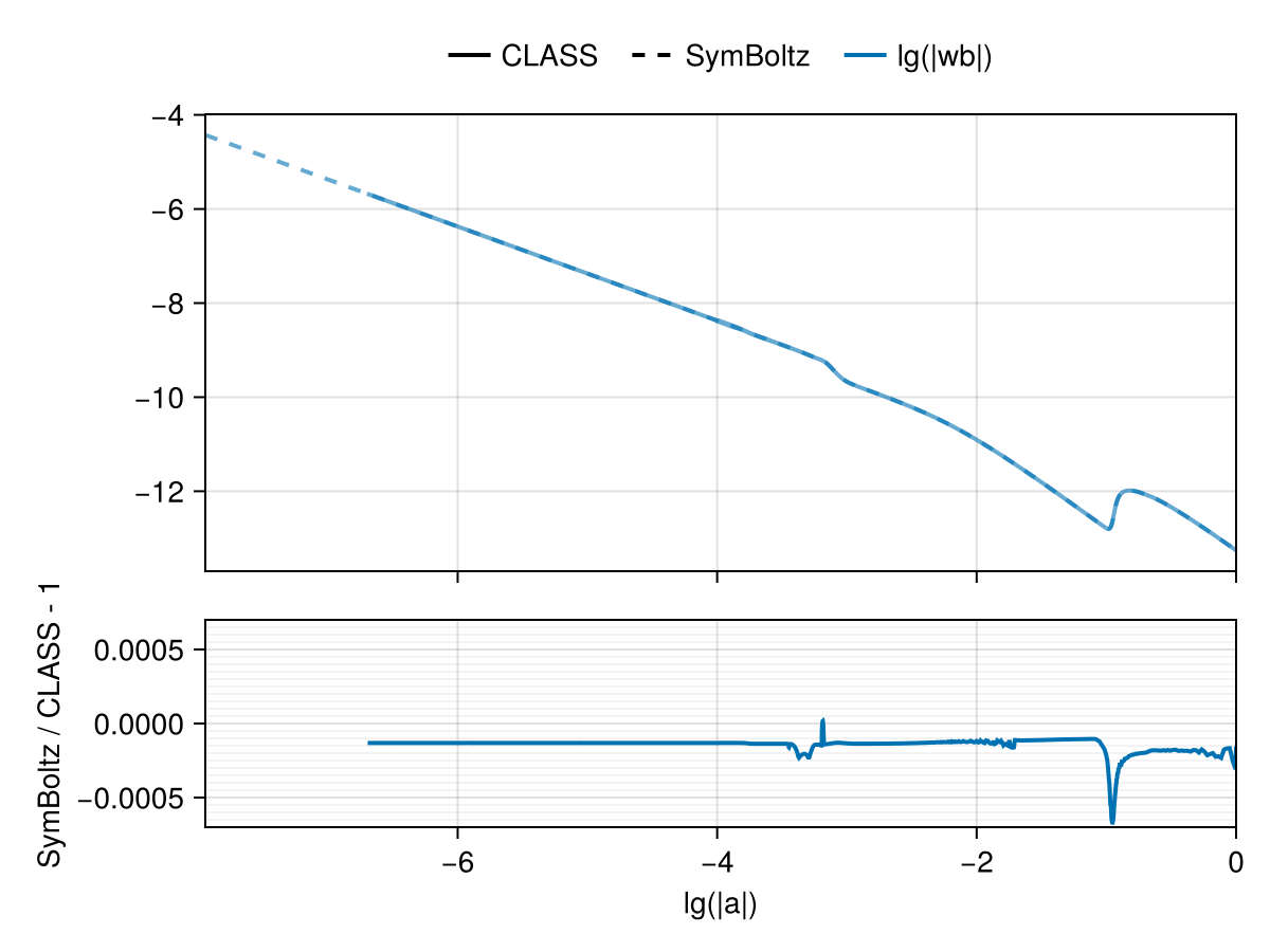 Example block output