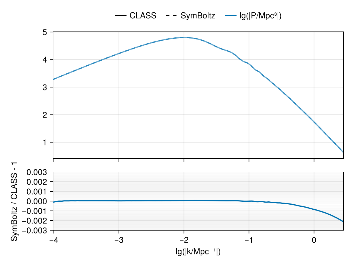 Example block output