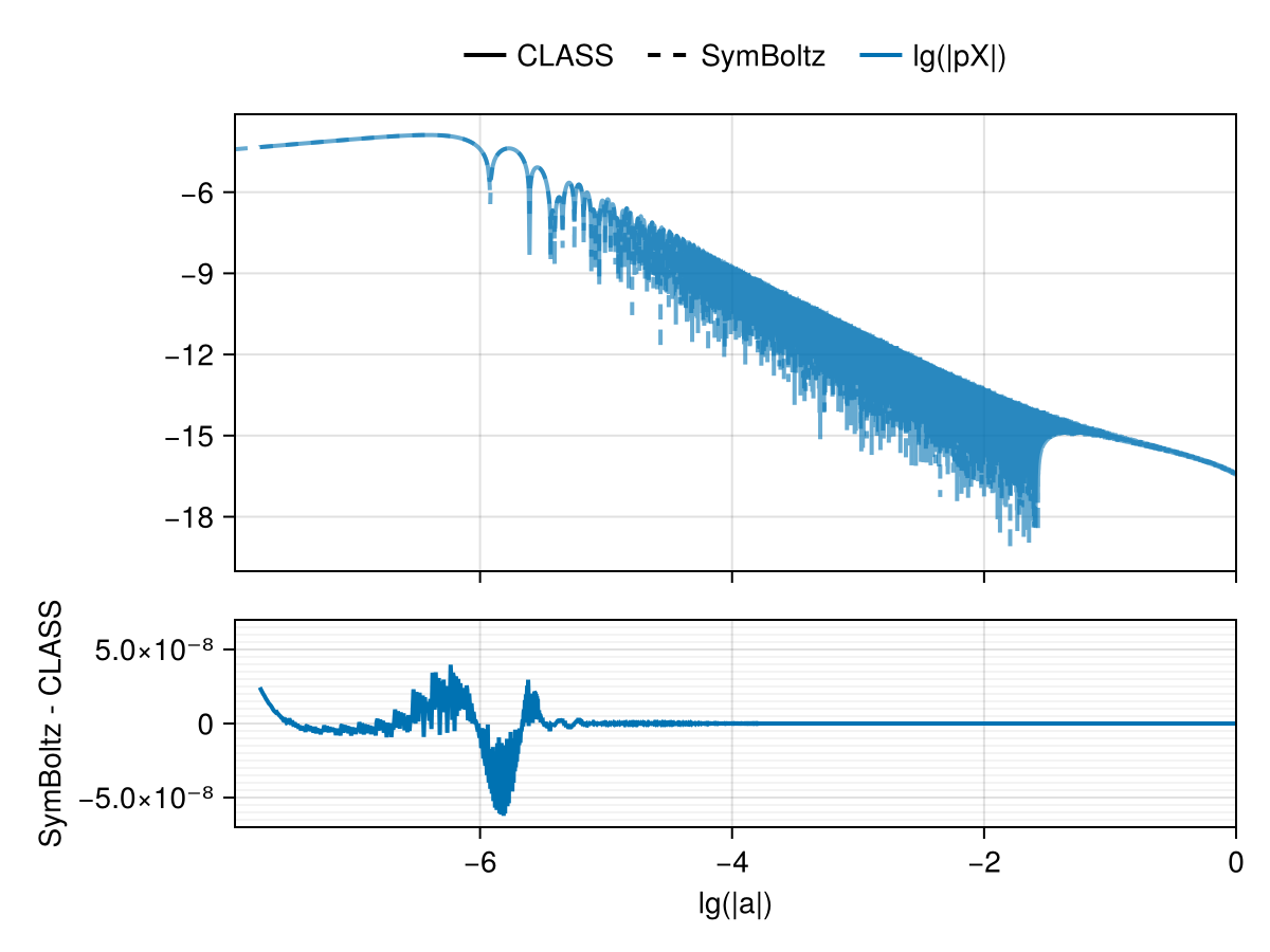Example block output