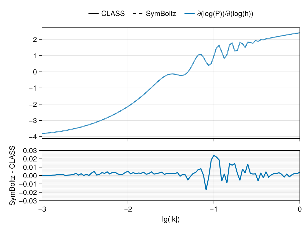Example block output