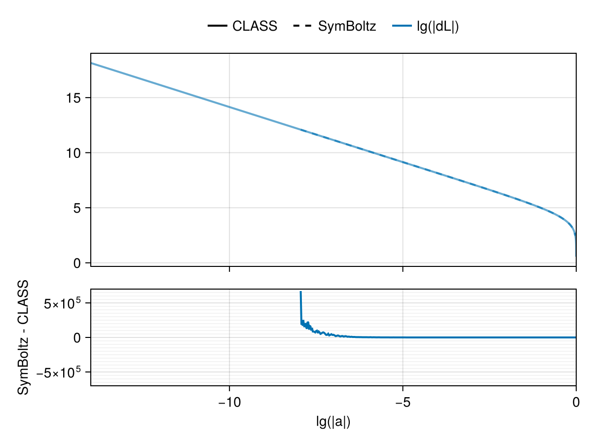 Example block output