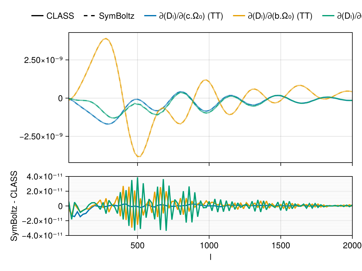 Example block output