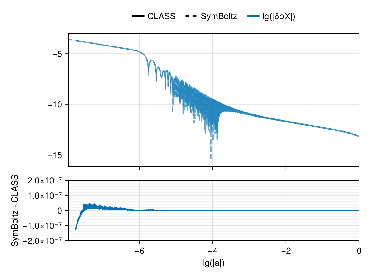 Example block output