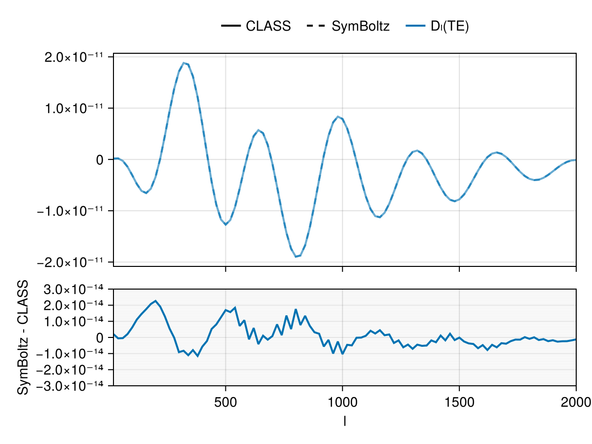 Example block output