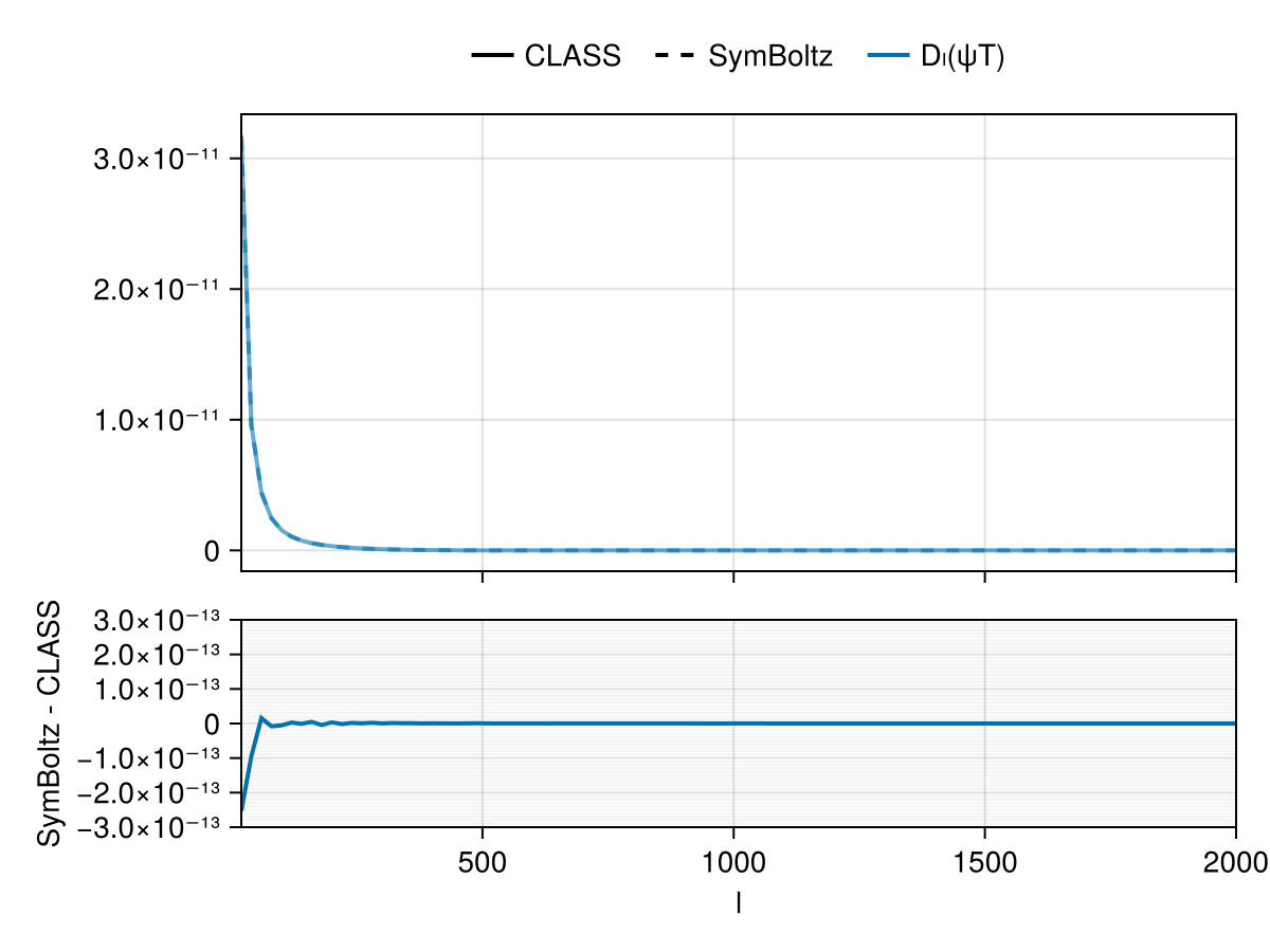 Example block output