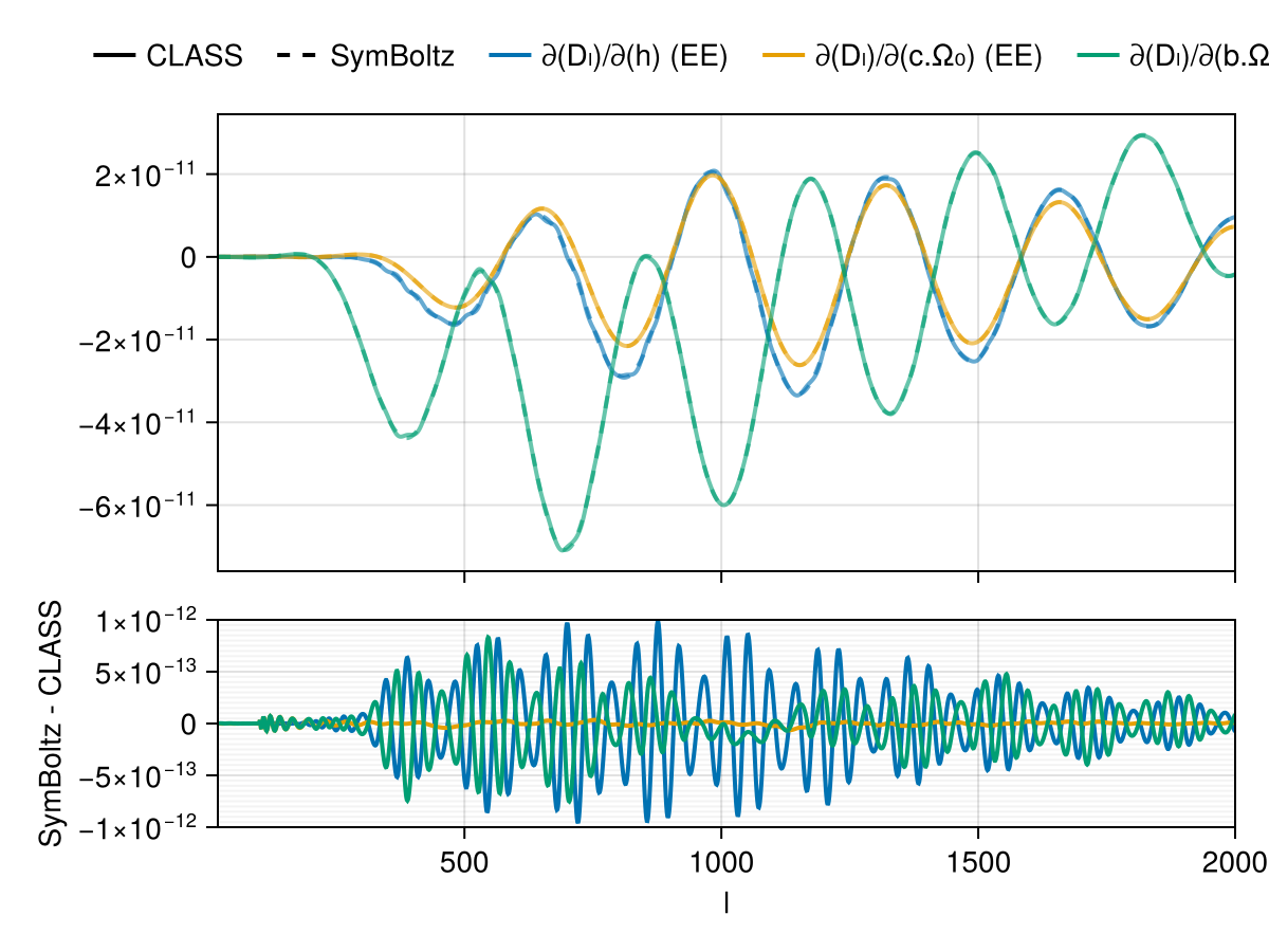 Example block output