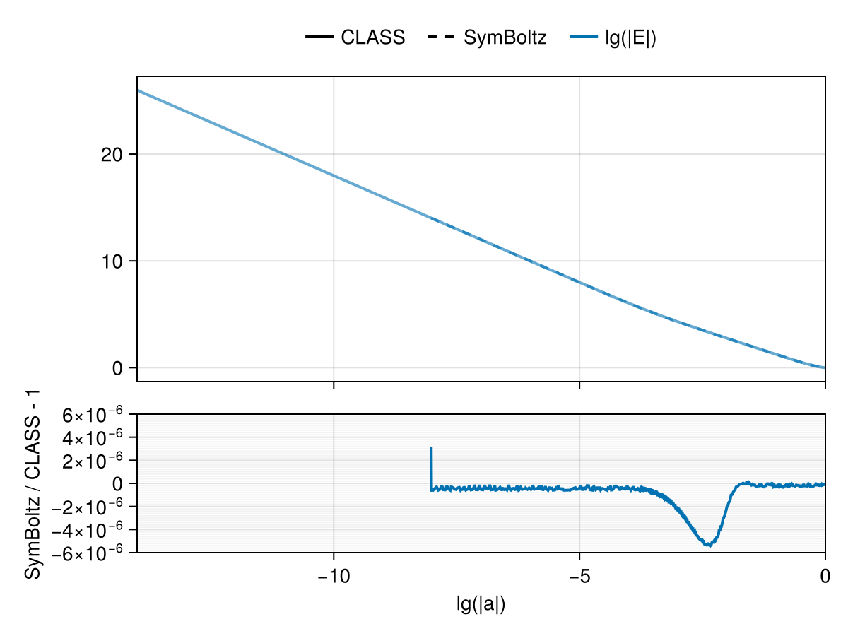 Example block output