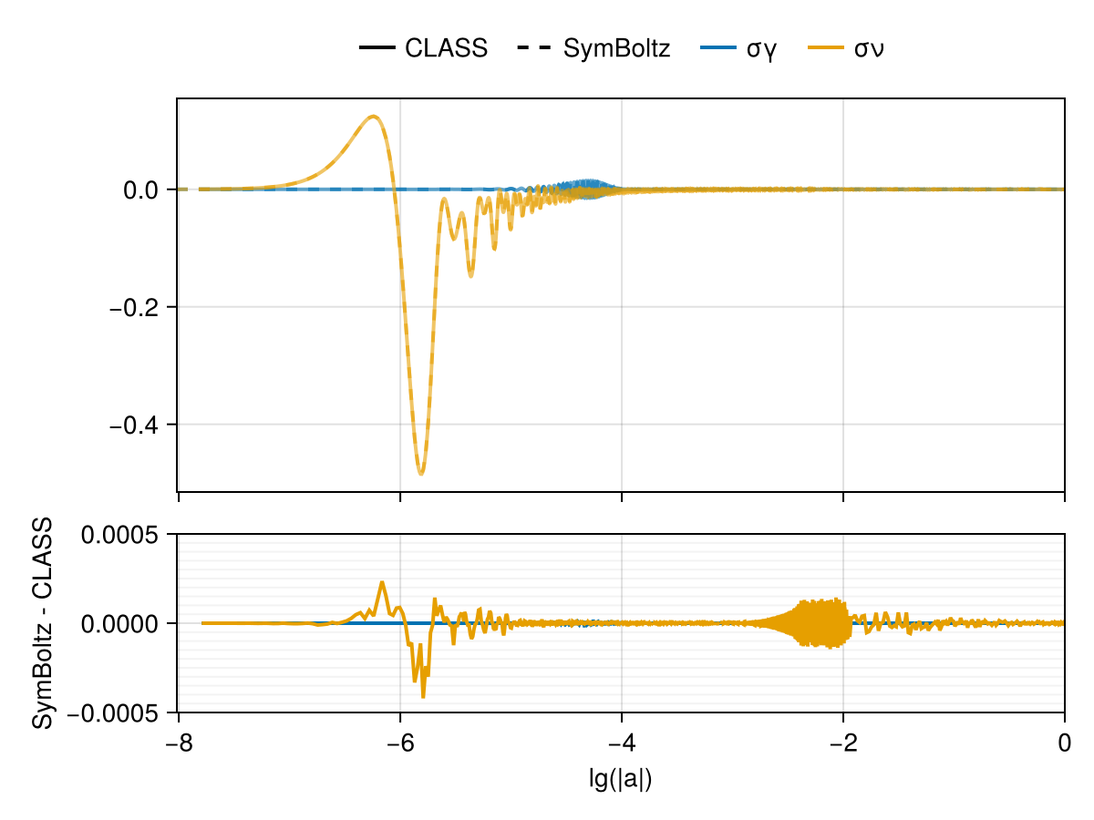 Example block output