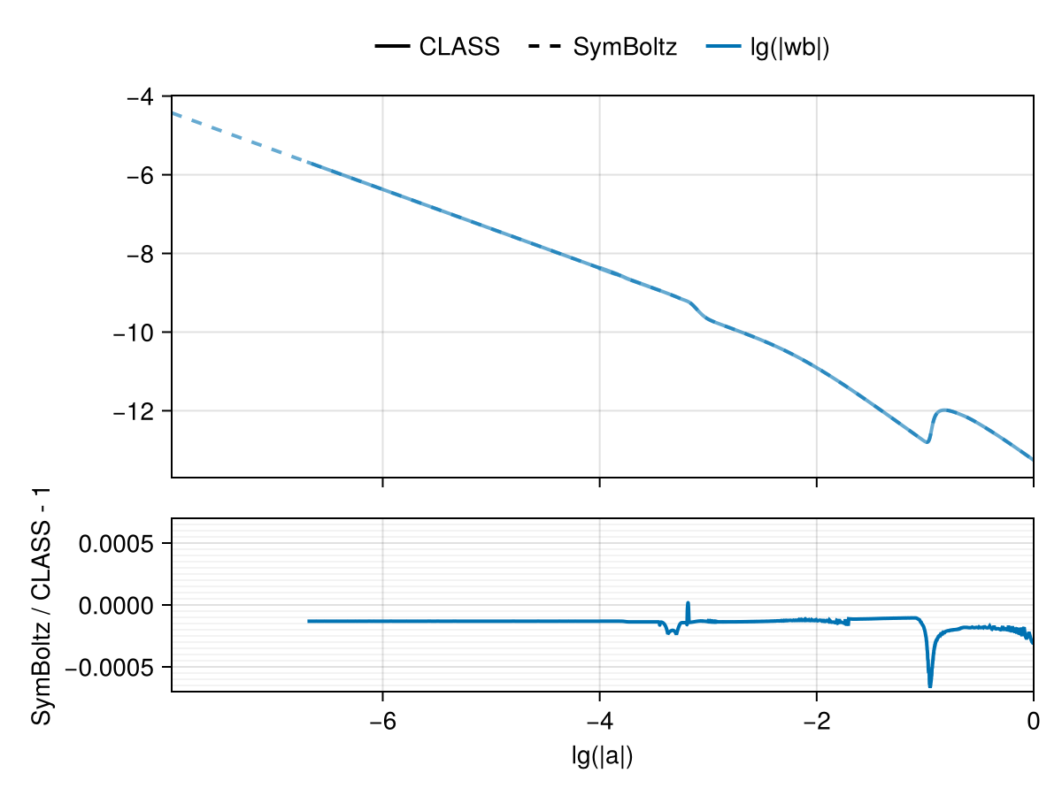 Example block output