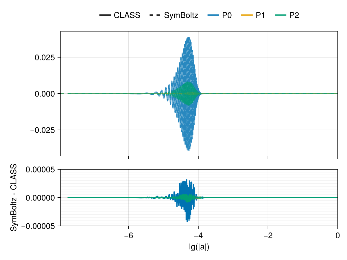 Example block output
