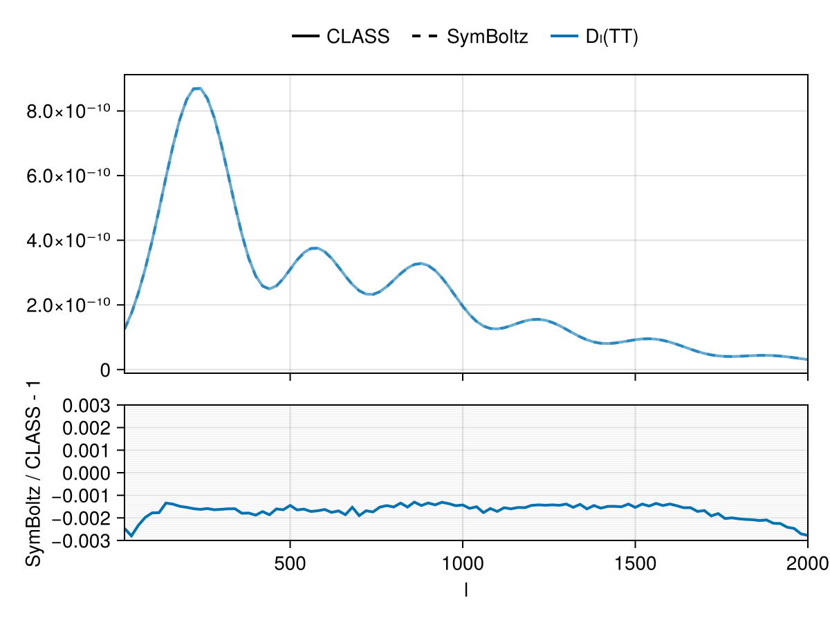 Example block output