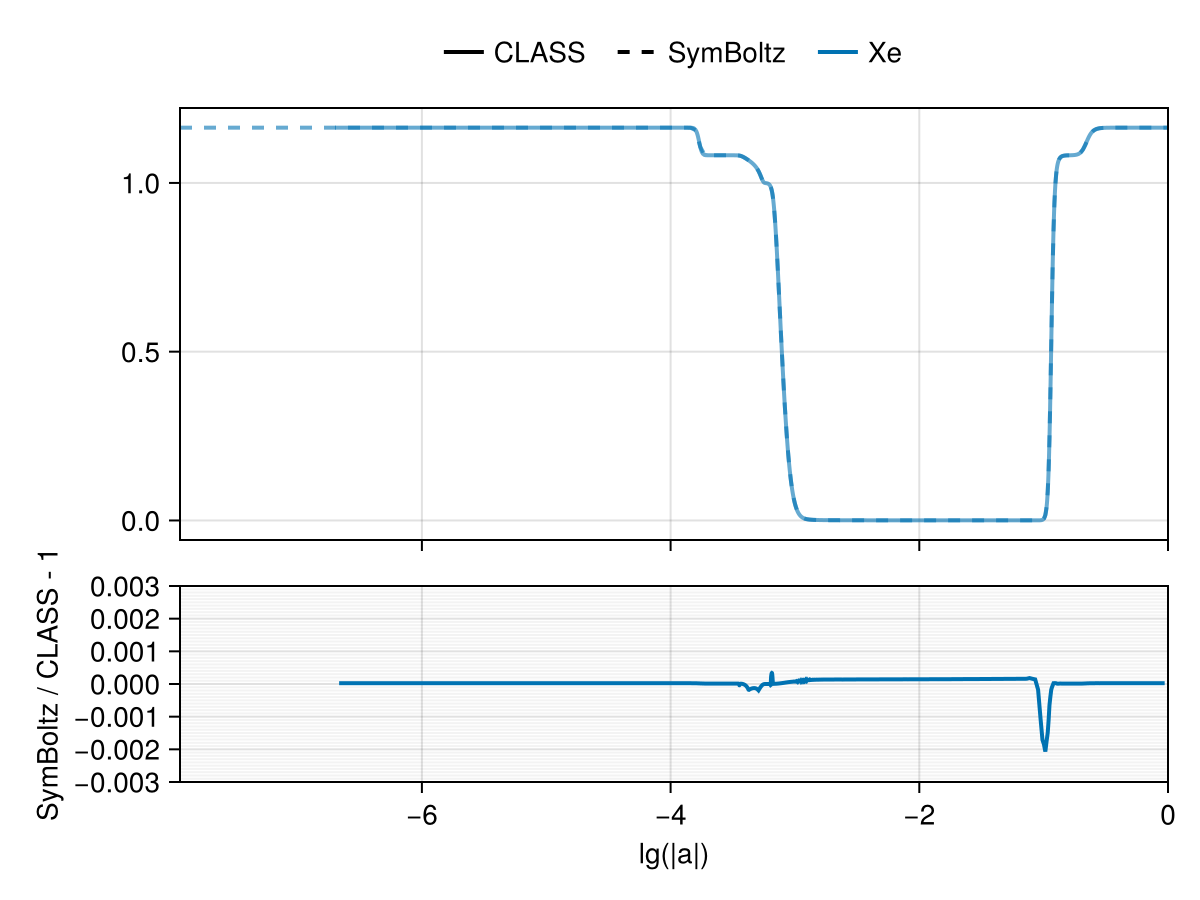 Example block output