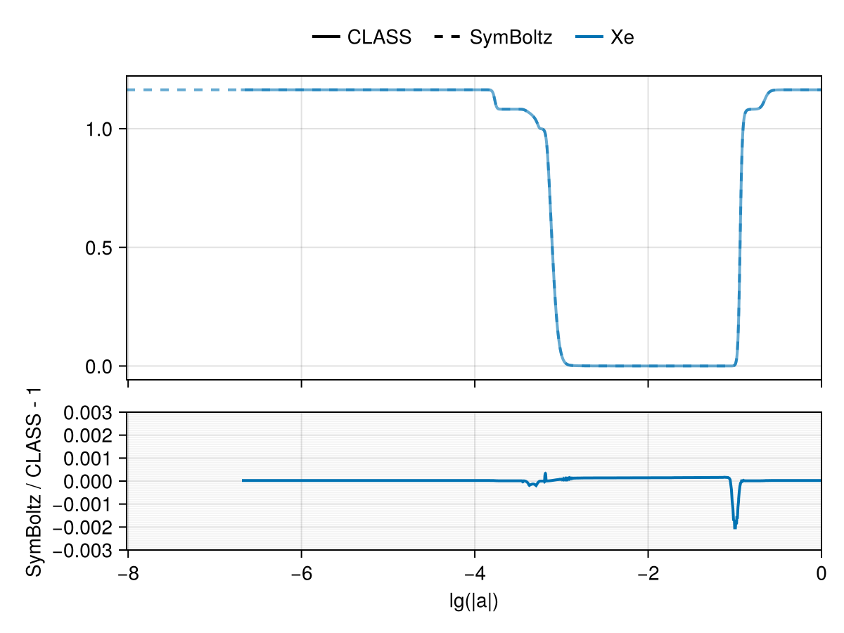 Example block output