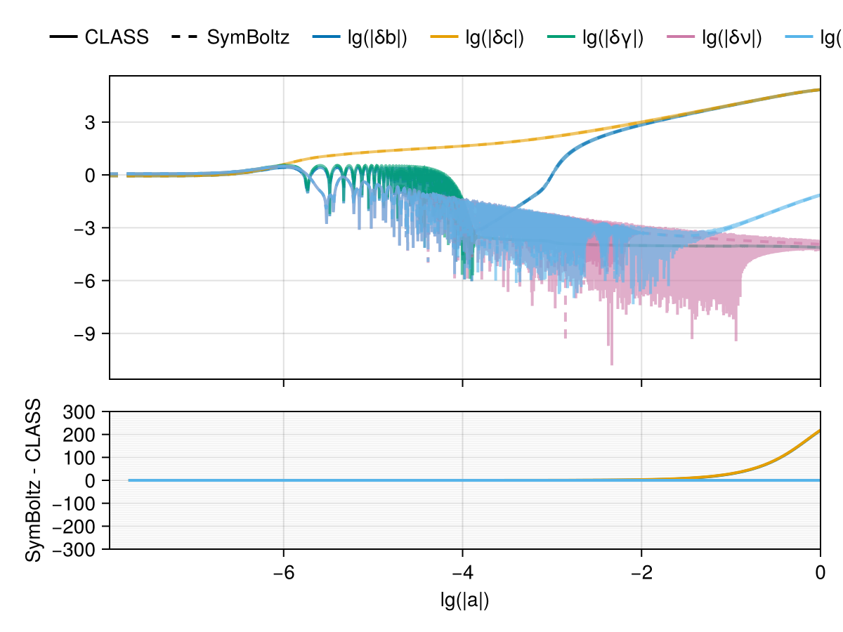Example block output