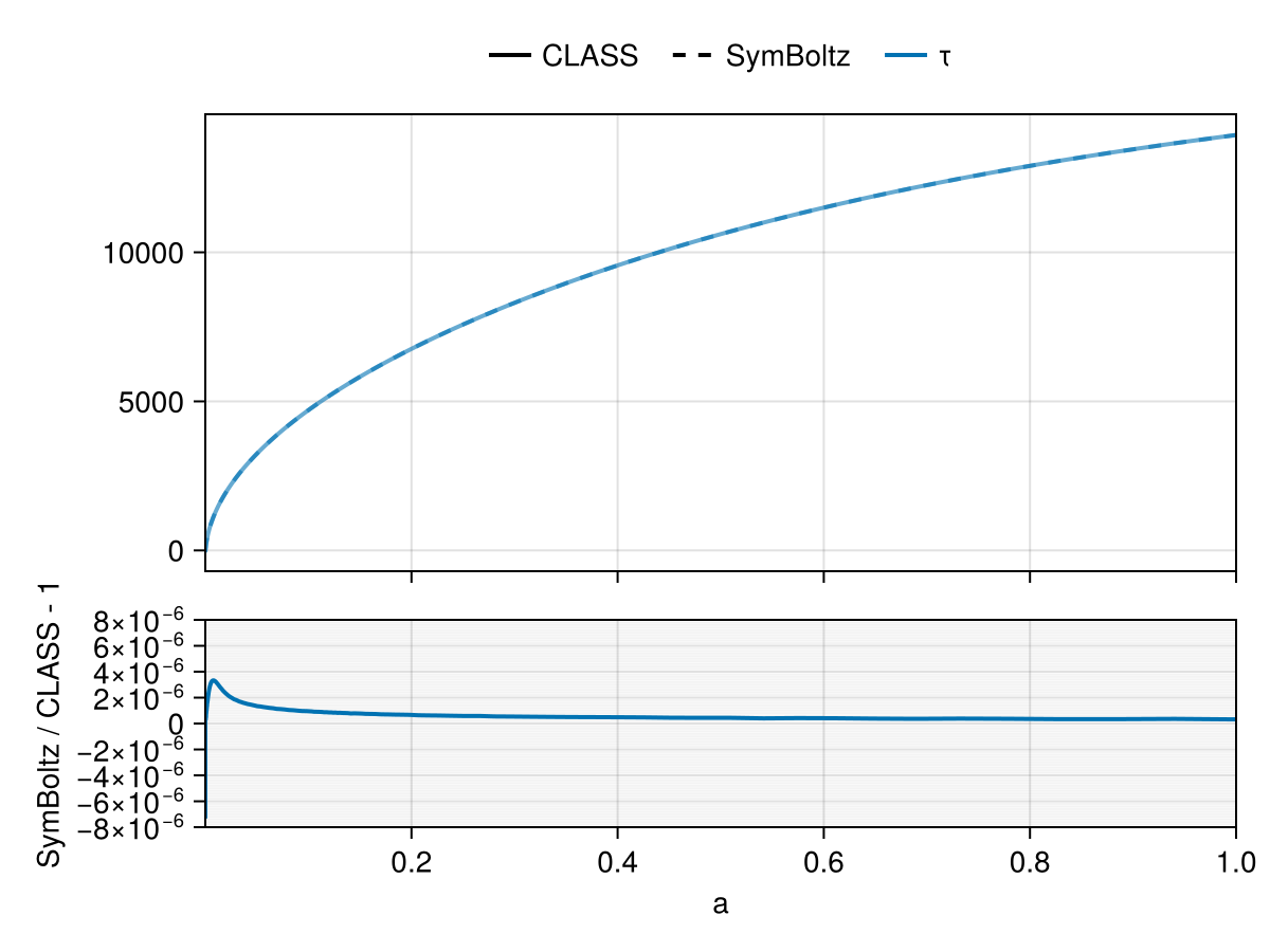 Example block output