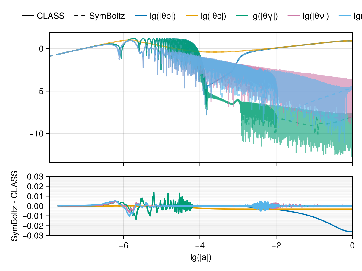 Example block output