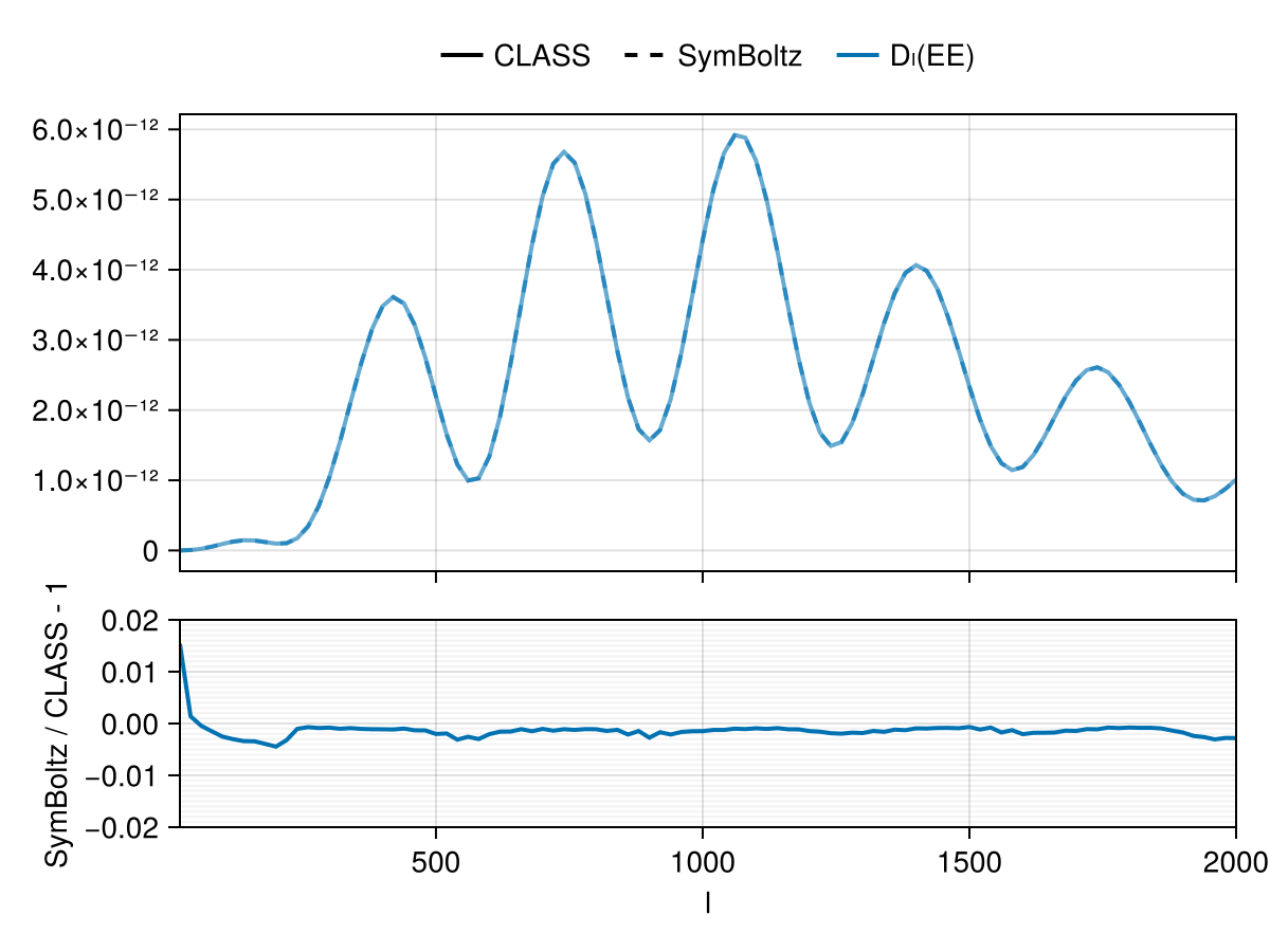 Example block output
