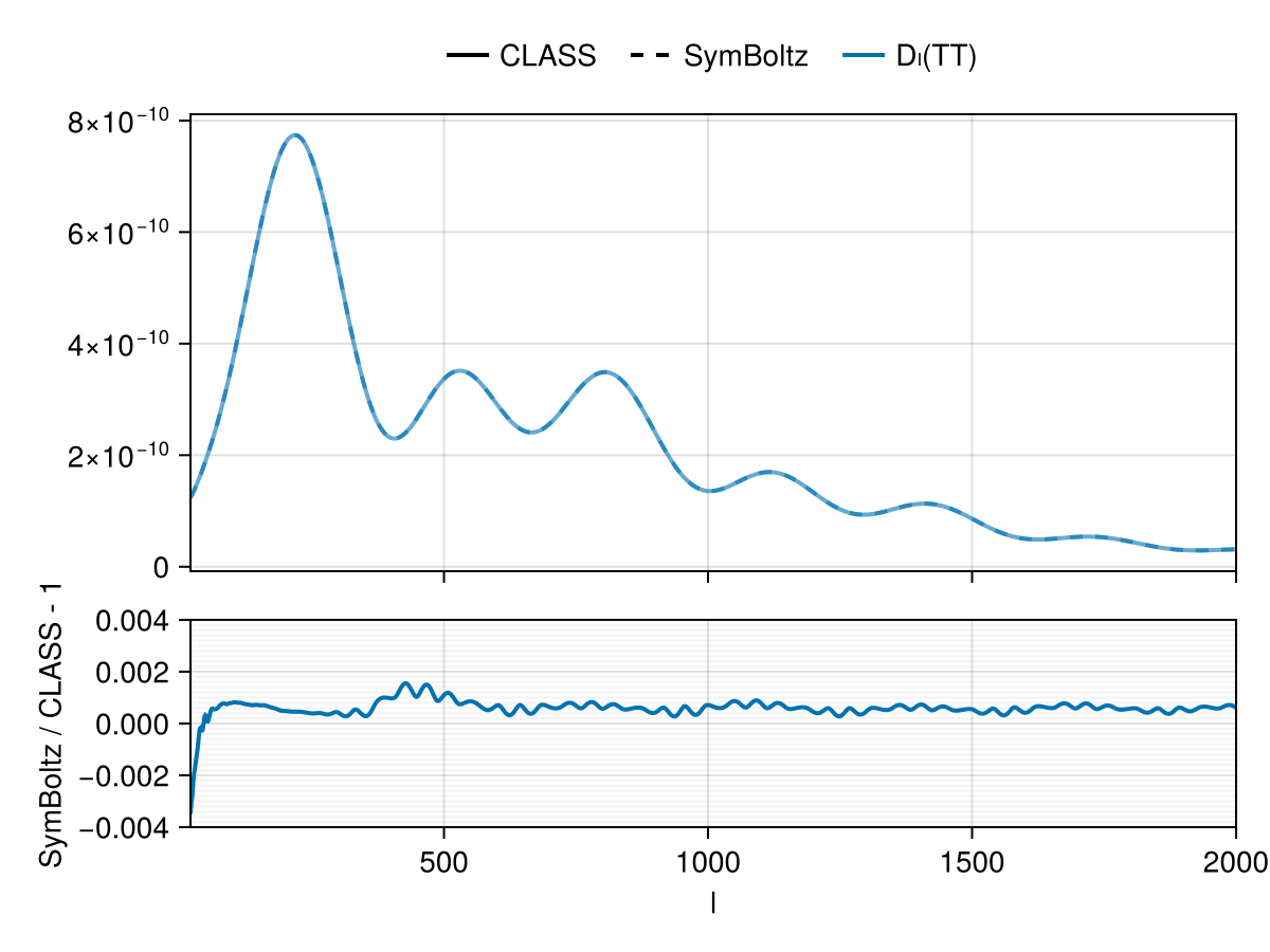 Example block output
