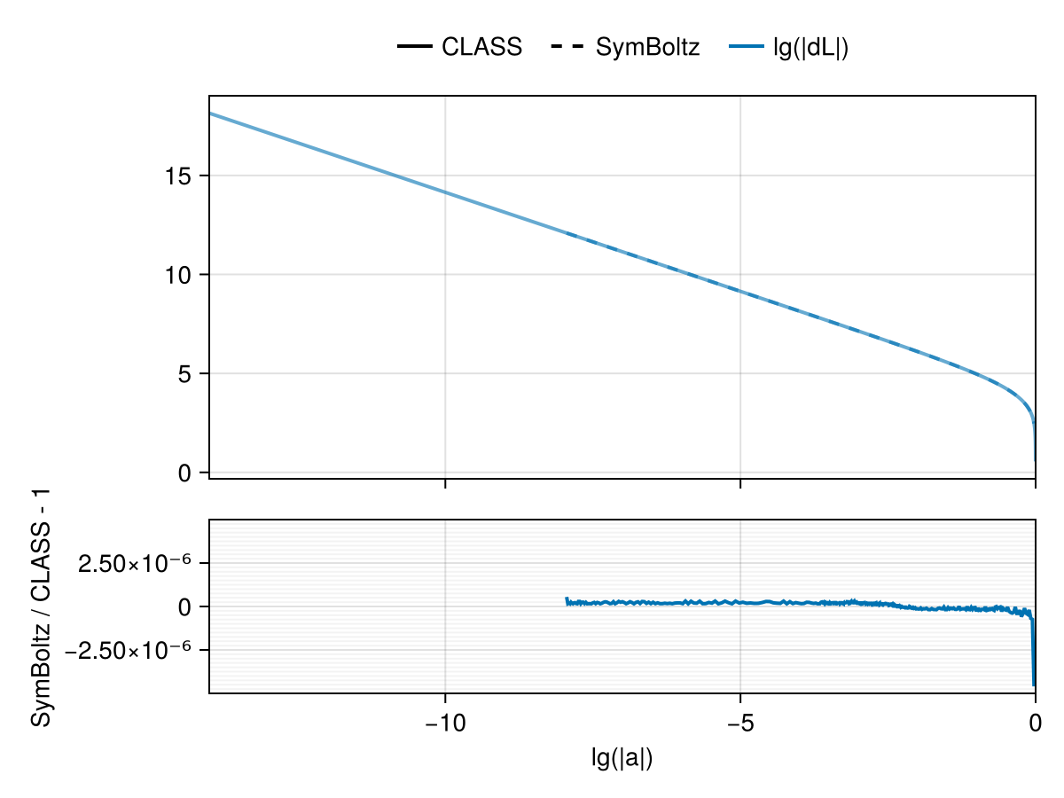 Example block output