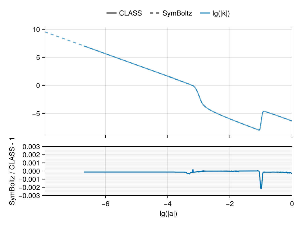 Example block output