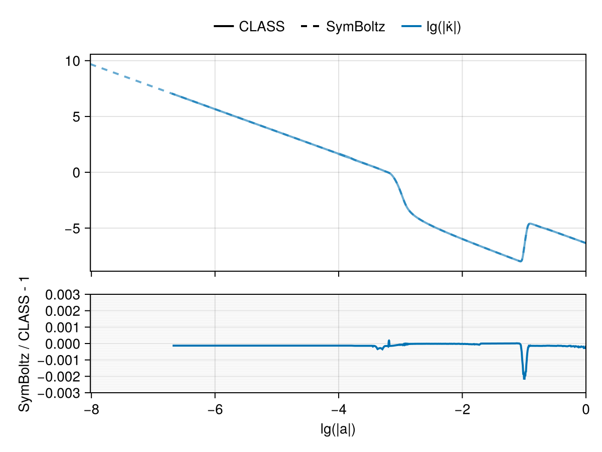 Example block output