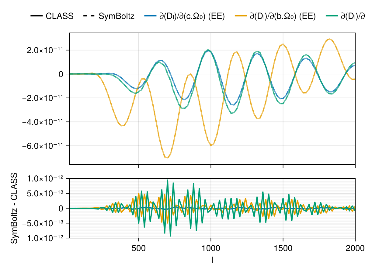 Example block output